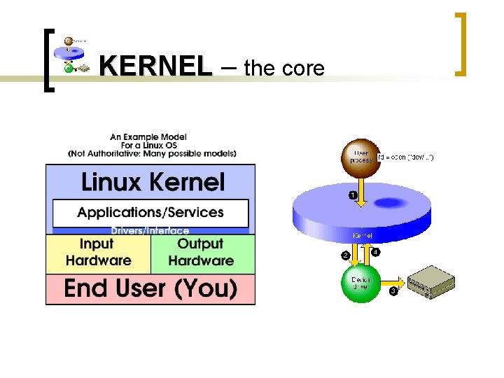 KERNEL – the core 