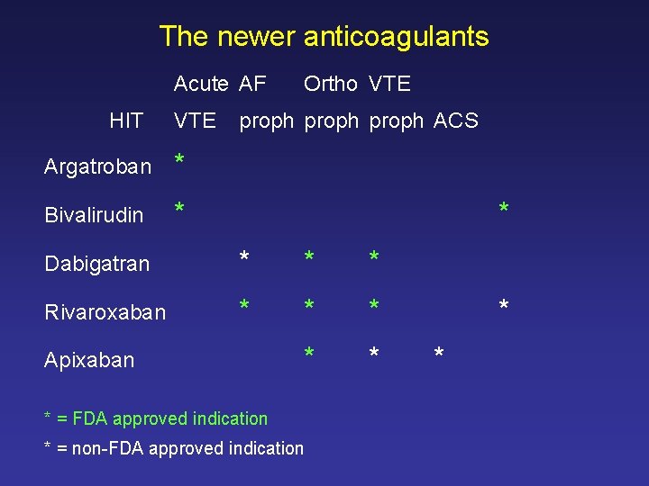 The newer anticoagulants Acute AF HIT VTE Argatroban * Bivalirudin * Ortho VTE proph