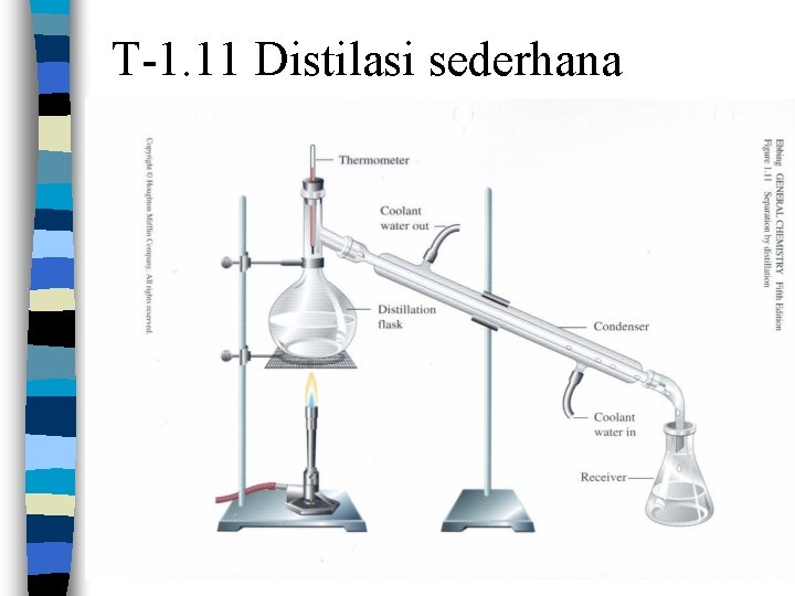 T-1. 11 Distilasi sederhana 