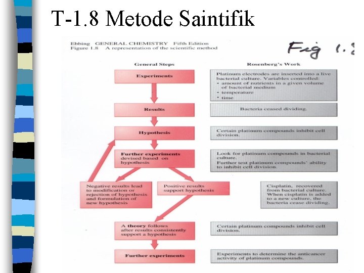 T-1. 8 Metode Saintifik 