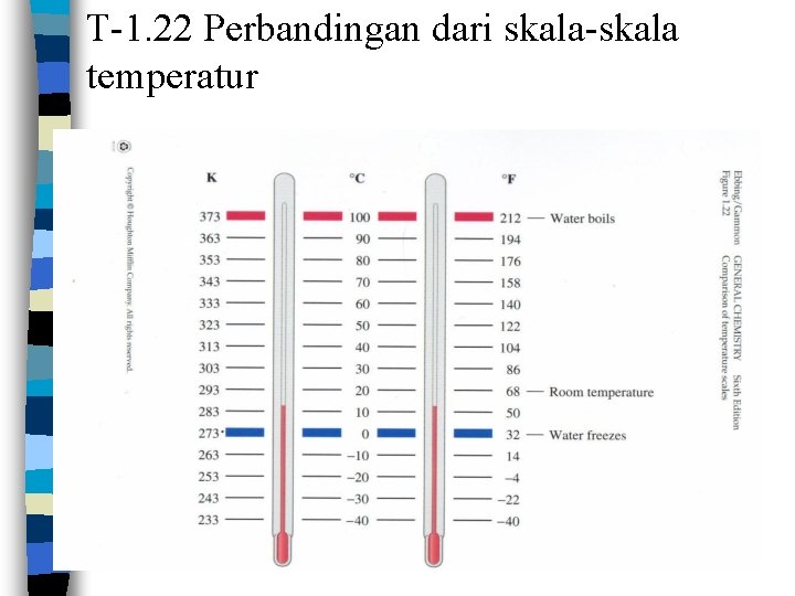 T-1. 22 Perbandingan dari skala-skala temperatur 