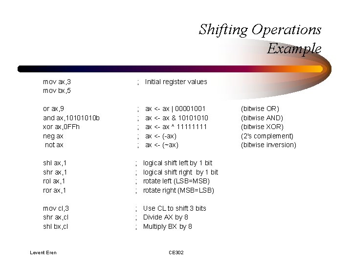 Shifting Operations Example mov ax, 3 mov bx, 5 ; Initial register values or Shifting Operations Example mov ax, 3 mov bx, 5 ; Initial register values or