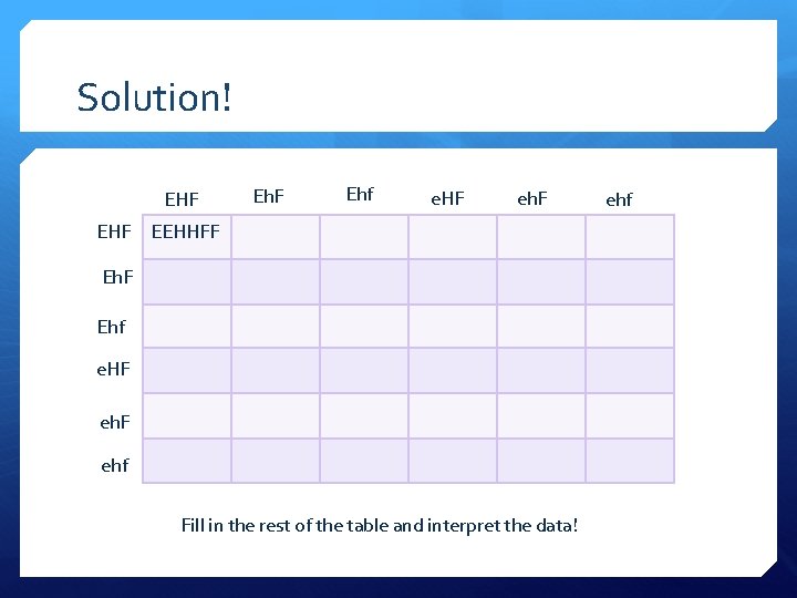 Solution! EHF Ehf e. HF eh. F EHF EEHHFF Ehf e. HF ehf Fill