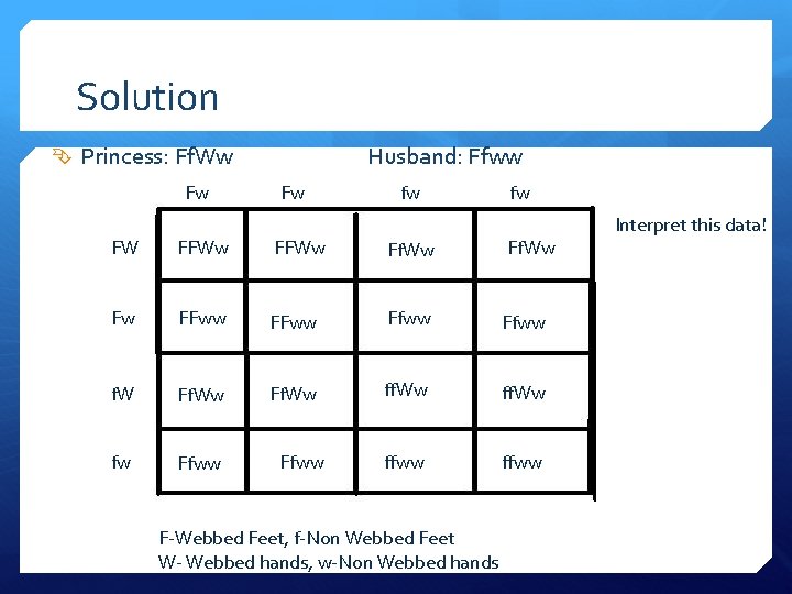 Solution Princess: Ff. Ww Fw Husband: Ffww Fw fw fw FW FFWw Ff. Ww