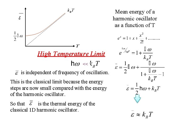 Mean energy of a harmonic oscillator as a function of T High Temperature Limit