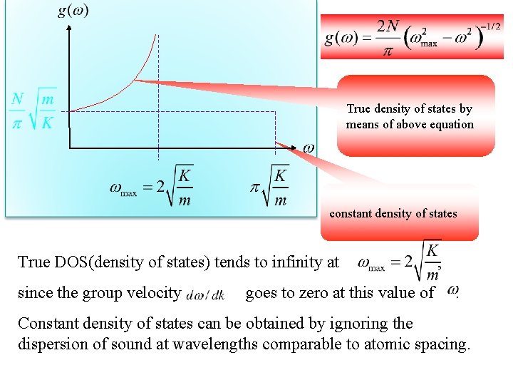 True density of states by means of above equation constant density of states True