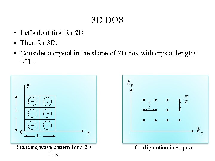 3 D DOS • Let’s do it first for 2 D • Then for
