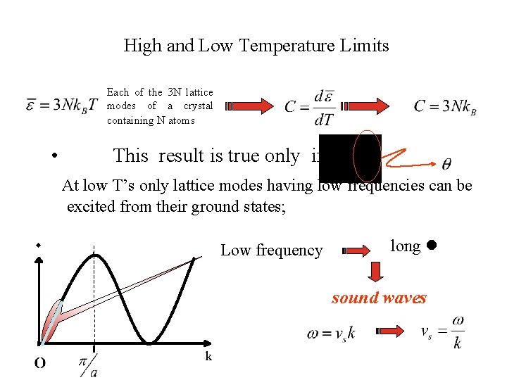 High and Low Temperature Limits Each of the 3 N lattice modes of a