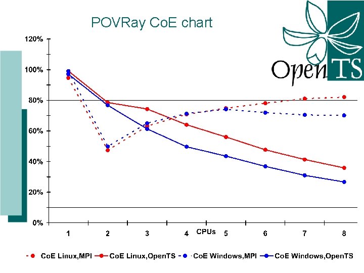 POVRay Co. E chart POVRay Co. E chart