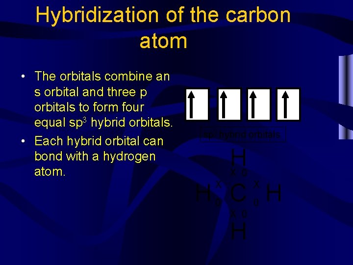 Hybridization of the carbon atom • The orbitals combine an s orbital and three