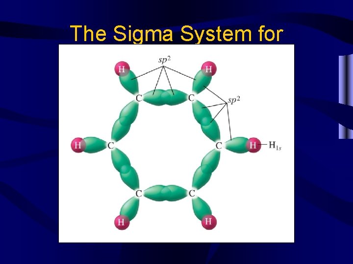 The Sigma System for Benzene 