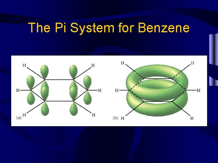 The Pi System for Benzene 