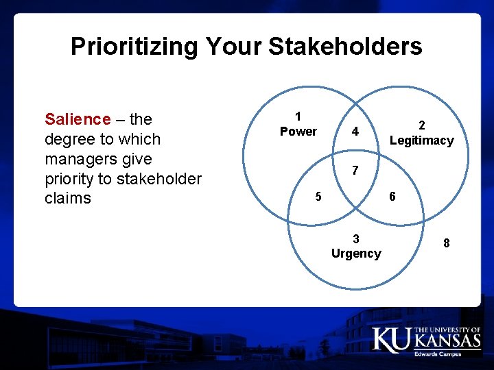 Prioritizing Your Stakeholders Salience – the degree to which managers give priority to stakeholder