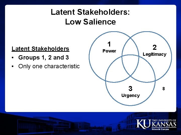Latent Stakeholders: Low Salience Latent Stakeholders • Groups 1, 2 and 3 • Only