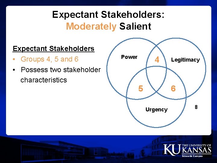 Expectant Stakeholders: Moderately Salient Expectant Stakeholders • Groups 4, 5 and 6 • Possess