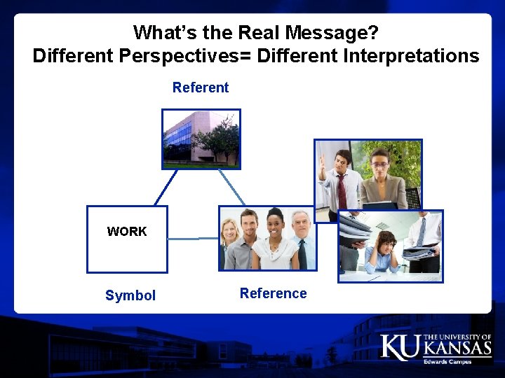 What’s the Real Message? Different Perspectives= Different Interpretations Referent WORK Symbol Reference 