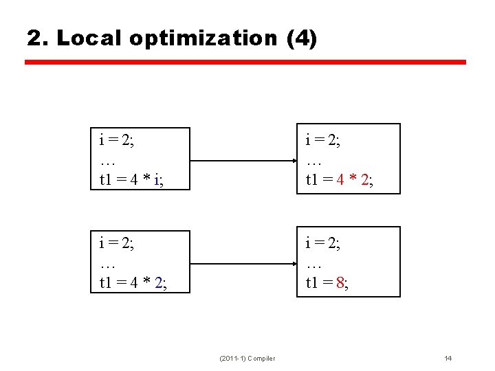 2. Local optimization (4) i = 2; … t 1 = 4 * i;