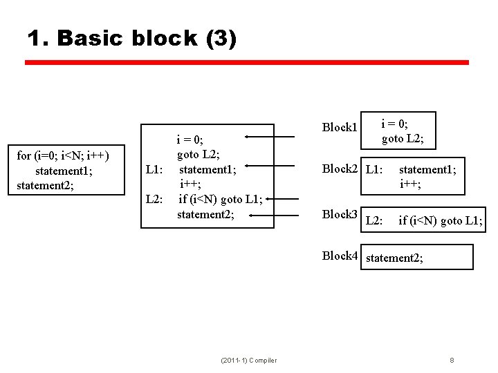 1. Basic block (3) for (i=0; i<N; i++) statement 1; statement 2; L 1: