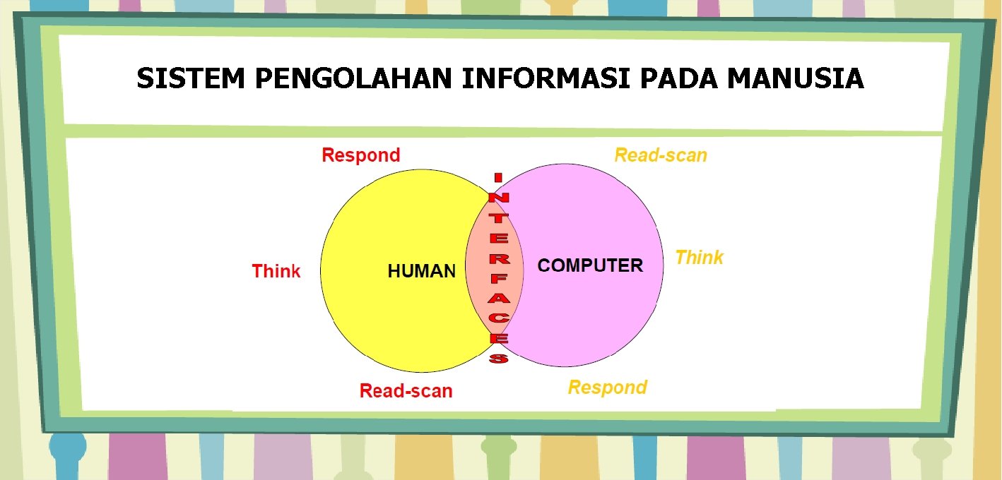 SISTEM PENGOLAHAN INFORMASI PADA MANUSIA 