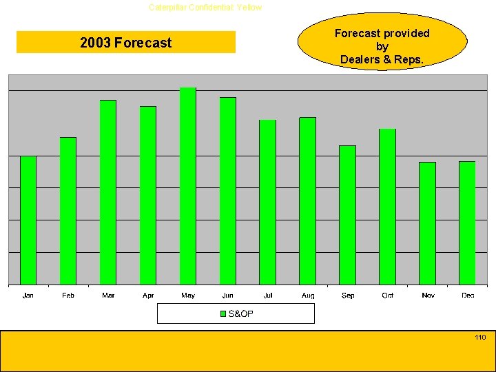 Caterpillar Confidential: Yellow 2003 Forecast provided by Dealers & Reps. 110 