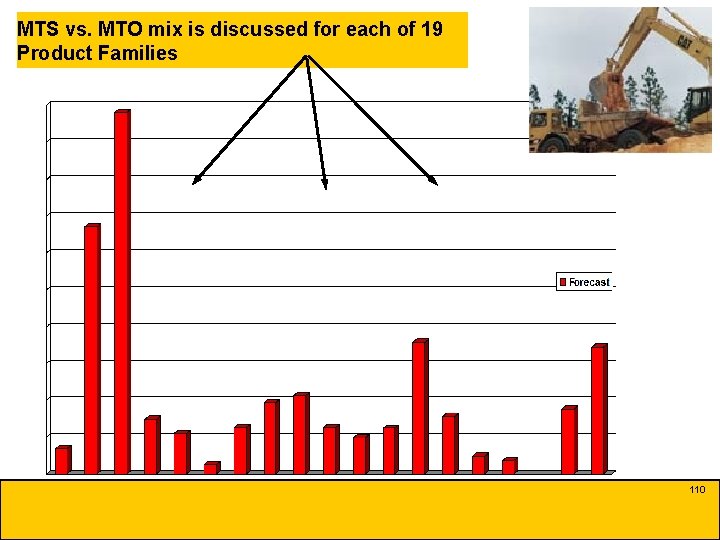MTS vs. MTO mix is discussed for each of 19 Product Families 110 
