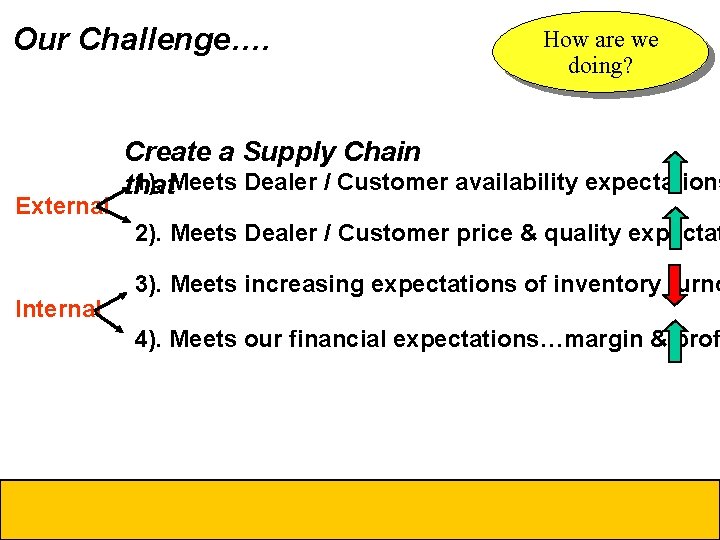 Our Challenge…. External How are we doing? Create a Supply Chain 1). Meets Dealer