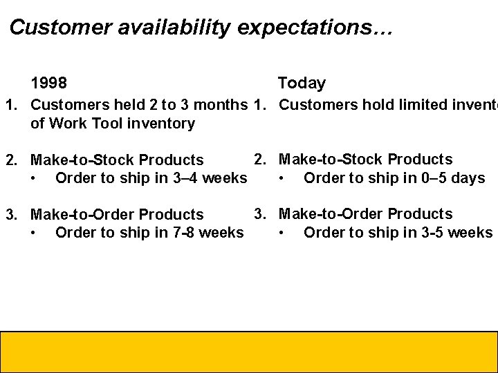 Customer availability expectations… 1998 Today 1. Customers held 2 to 3 months 1. Customers