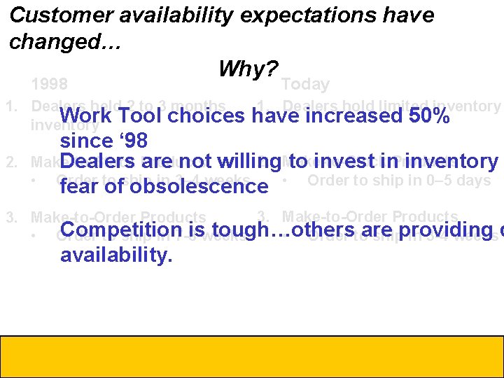 Customer availability expectations have changed… Why? 1998 Today 1. Dealers hold limited inventory 1.