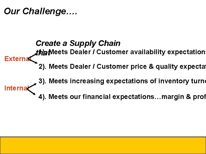 Our Challenge…. External Create a Supply Chain 1). Meets Dealer / Customer availability expectations