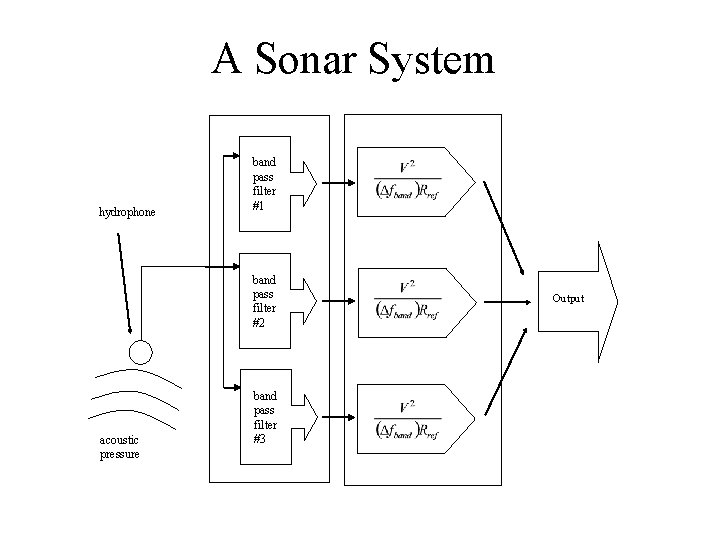 A Sonar System hydrophone band pass filter #1 band pass filter #2 acoustic pressure