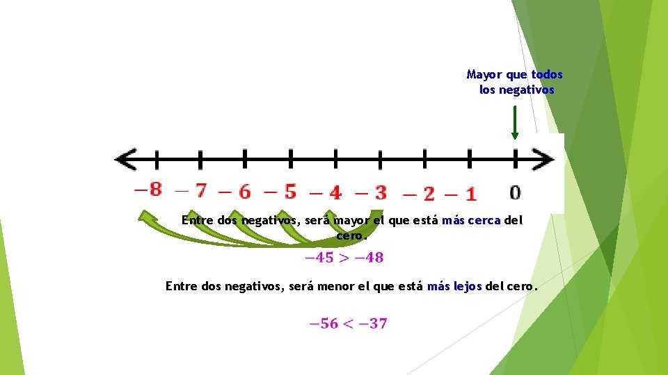 Mayor que todos los negativos Entre dos negativos, será mayor el que está más