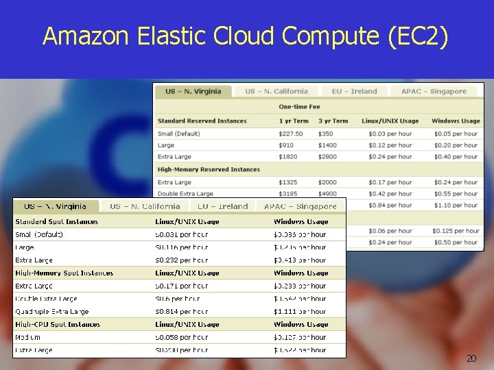 Amazon Elastic Cloud Compute (EC 2) 20 