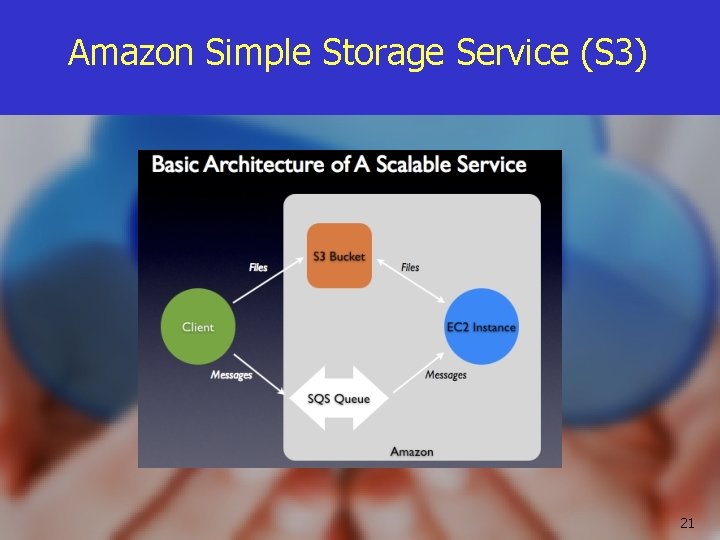 Amazon Simple Storage Service (S 3) 21 