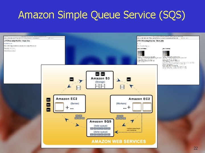 Amazon Simple Queue Service (SQS) 22 