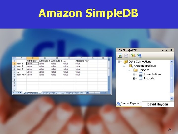 Amazon Simple. DB 24 