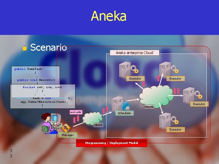 Aneka n Scenario Aneka enterprise Cloud public Dumb. Task: ITask { … public void