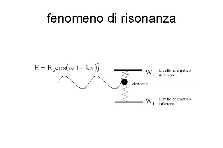 fenomeno di risonanza fenomeno di risonanza