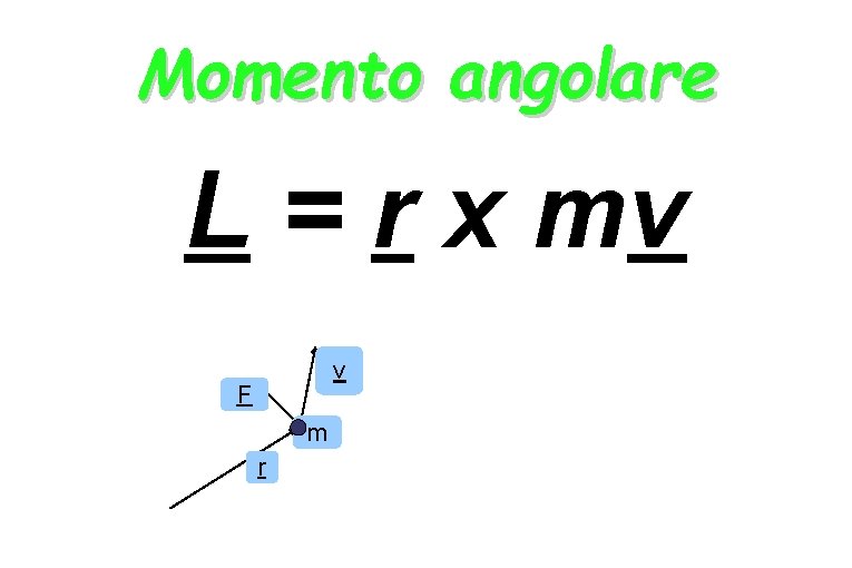 Momento angolare L = r x mv v F m r 