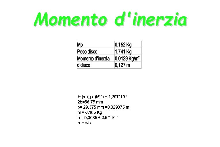 Momento d'inerzia 