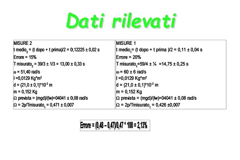 Dati rilevati 