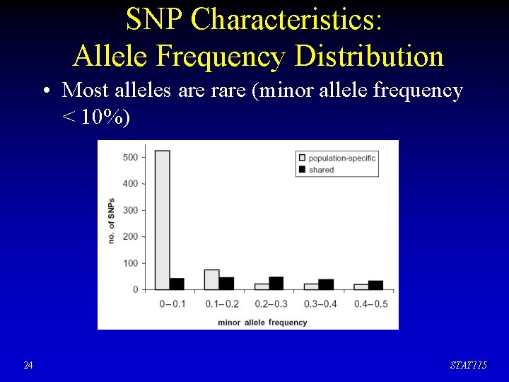 SNP Characteristics: Allele Frequency Distribution • Most alleles are rare (minor allele frequency <