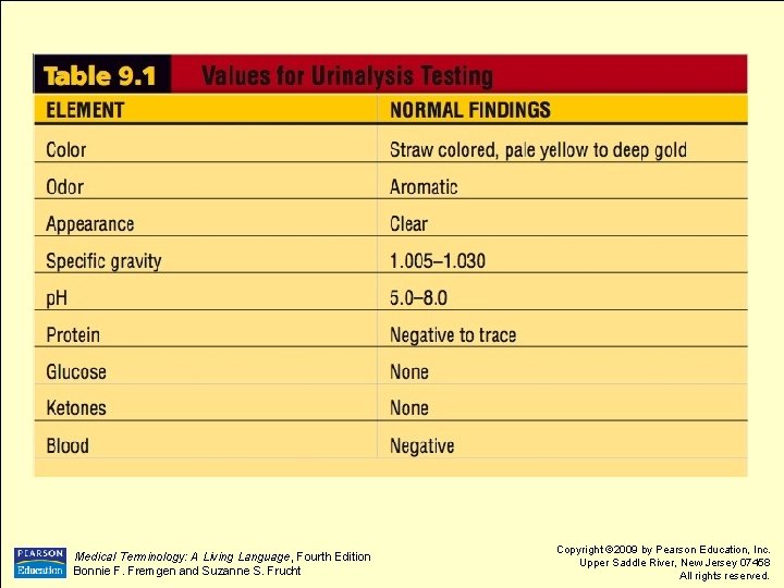 Medical Terminology: A Living Language, Fourth Edition Bonnie F. Fremgen and Suzanne S. Frucht