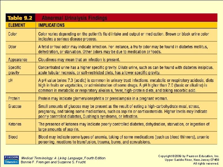 Medical Terminology: A Living Language, Fourth Edition Bonnie F. Fremgen and Suzanne S. Frucht