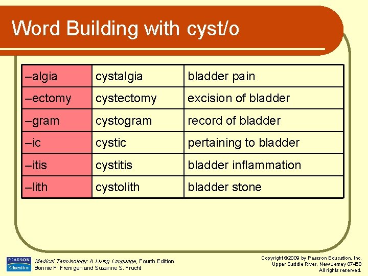 Word Building with cyst/o –algia cystalgia bladder pain –ectomy cystectomy excision of bladder –gram