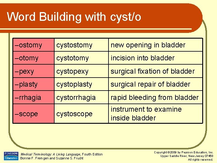 Word Building with cyst/o –ostomy cystostomy new opening in bladder –otomy cystotomy incision into