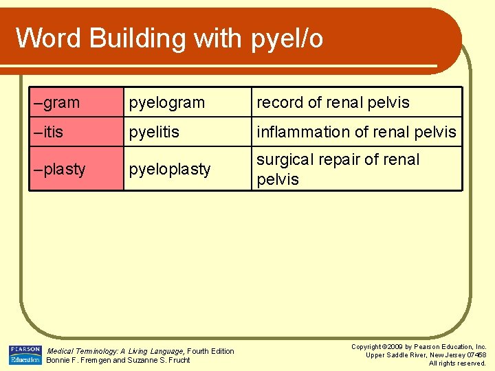 Word Building with pyel/o –gram pyelogram record of renal pelvis –itis pyelitis inflammation of