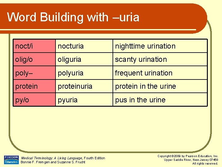 Word Building with –uria noct/i nocturia nighttime urination olig/o oliguria scanty urination poly– polyuria