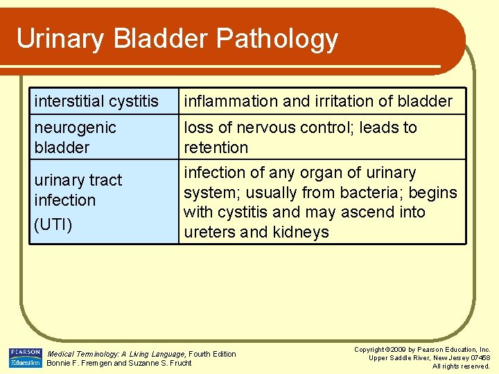 Urinary Bladder Pathology interstitial cystitis inflammation and irritation of bladder neurogenic bladder loss of