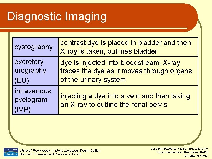 Diagnostic Imaging cystography contrast dye is placed in bladder and then X-ray is taken;