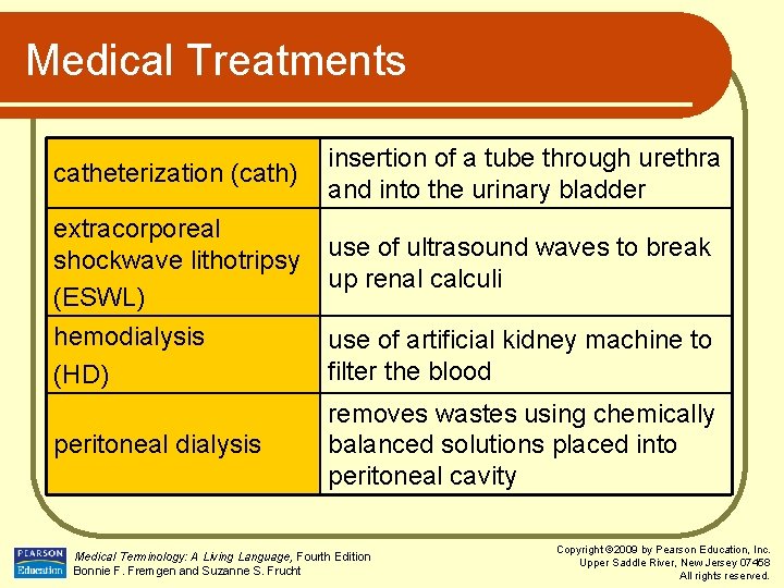 Medical Treatments catheterization (cath) insertion of a tube through urethra and into the urinary